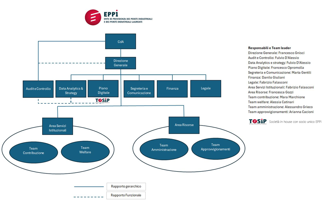 img organigramma 2026